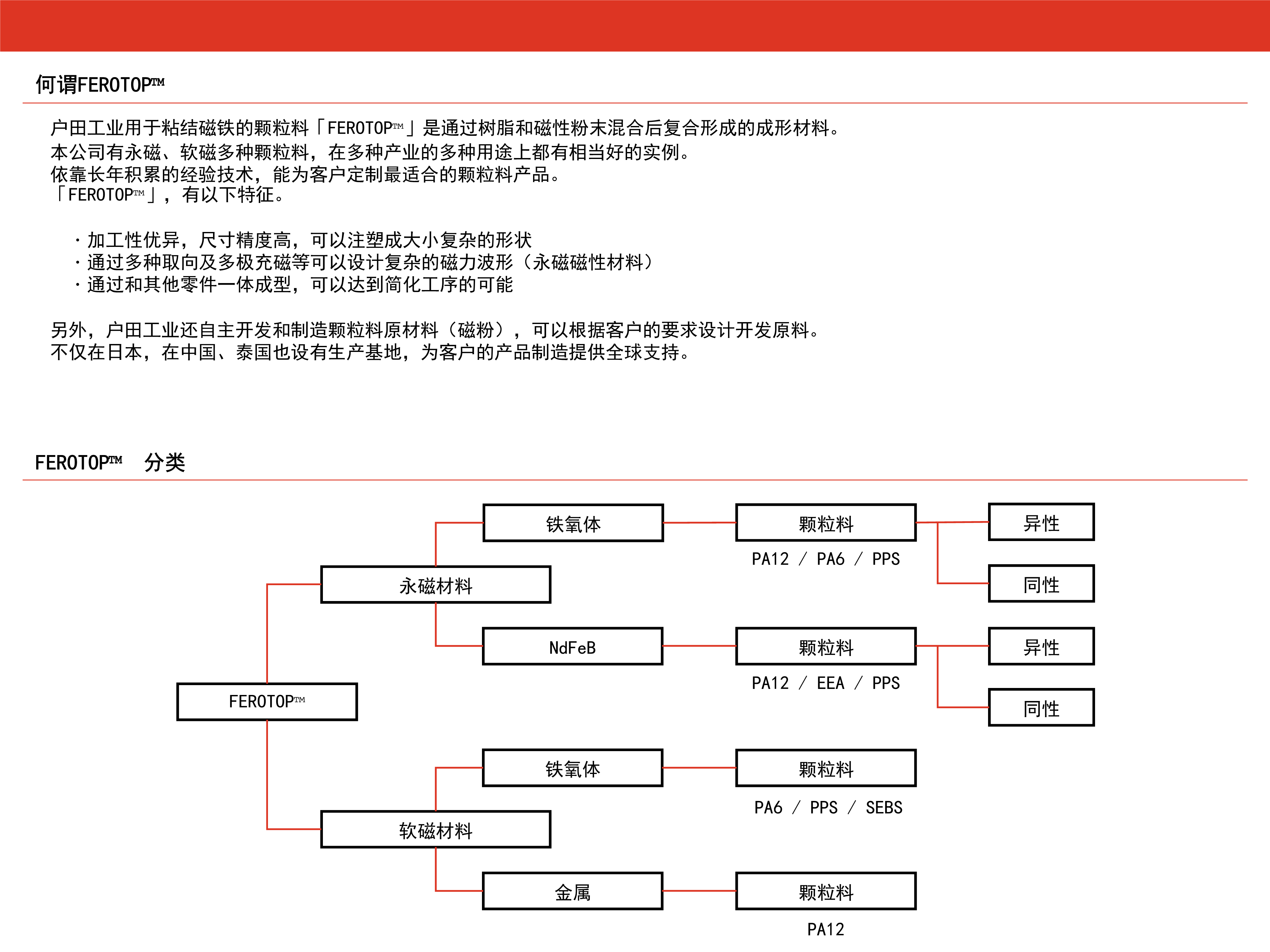 061111233990_0公司彩页P1_1.Png